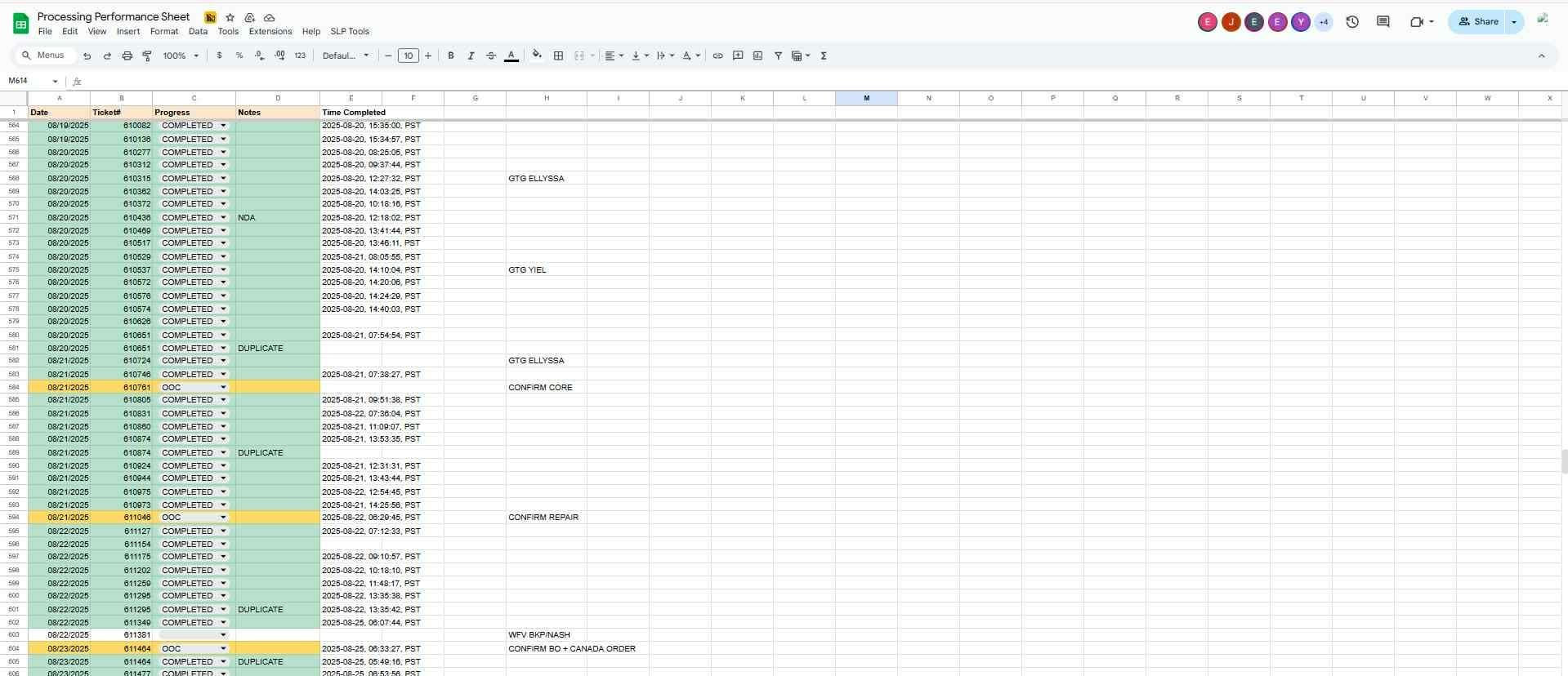 Processing performance tracker